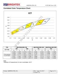 QBHP686-IWK-NW Datasheet Page 6