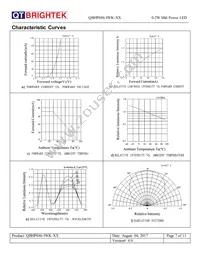 QBHP686-IWK-NW Datasheet Page 7