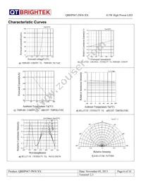 QBHP687-IWH-WW Datasheet Page 6