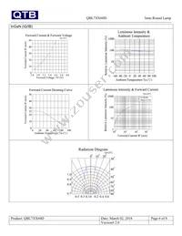 QBL7IG60D Datasheet Page 6