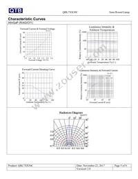 QBL7O30C Datasheet Page 5