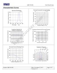 QBL7SA30C Datasheet Page 5