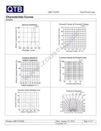 QBL7SA60D Datasheet Page 5