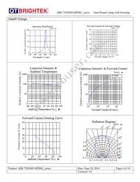 QBL7SB80D-MP8B2 Datasheet Page 6