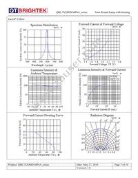 QBL7YA80D-MP4A Datasheet Page 7