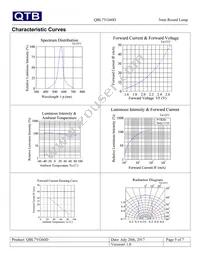 QBL7YG60D Datasheet Page 5