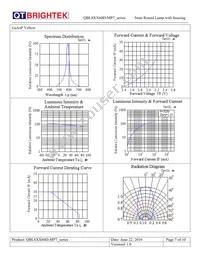 QBL8OA60D-MP7 Datasheet Page 7