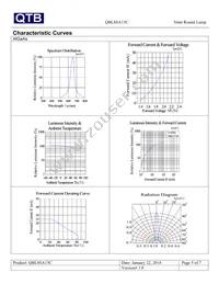 QBL8SA15C Datasheet Page 5