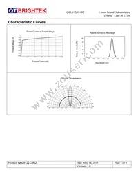 QBL912ZC-IR2 Datasheet Page 5