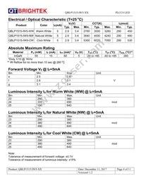 QBLP1515-IW5-CW Datasheet Page 4