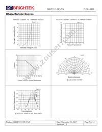 QBLP1515-IW5-CW Datasheet Page 7