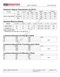 QBLP1515B-RGBA Datasheet Page 4