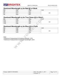 QBLP1515B-RGBA Datasheet Page 5