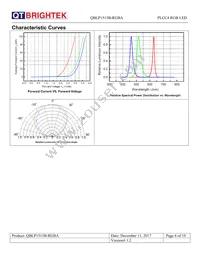 QBLP1515B-RGBA Datasheet Page 6