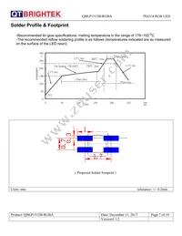 QBLP1515B-RGBA Datasheet Page 7