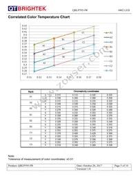 QBLP595-IW Datasheet Page 5