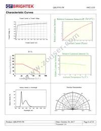 QBLP595-IW Datasheet Page 6