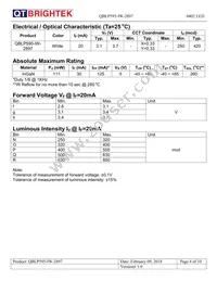 QBLP595-IW-2897 Datasheet Page 4