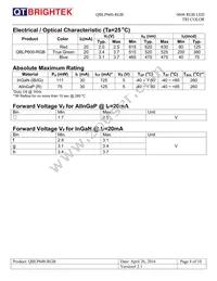 QBLP600-RGB Datasheet Page 4