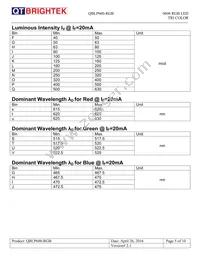 QBLP600-RGB Datasheet Page 5