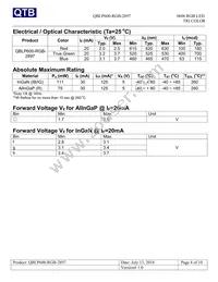 QBLP600-RGB-2897 Datasheet Page 4