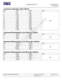 QBLP600-RGB-2897 Datasheet Page 5