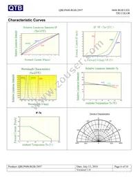 QBLP600-RGB-2897 Datasheet Page 6