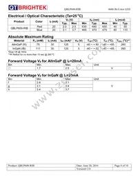 QBLP600-RIB Datasheet Page 4