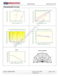 QBLP600-RIB Datasheet Page 6