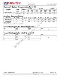 QBLP600-RIG Datasheet Page 4