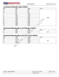 QBLP600-RIG Datasheet Page 5