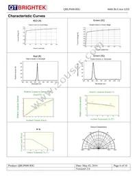 QBLP600-RIG Datasheet Page 6