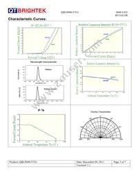 QBLP600-YYG Datasheet Page 3