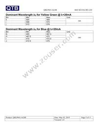 QBLP601-AGIB Datasheet Page 5