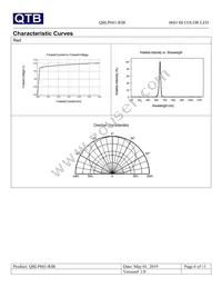 QBLP601-RIB Datasheet Page 6