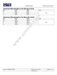 QBLP601-RIBZ Datasheet Page 5