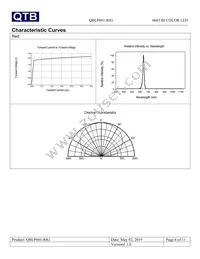 QBLP601-RIG Datasheet Page 6