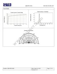 QBLP601-RIG Datasheet Page 7