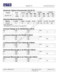 QBLP601-RY Datasheet Page 4