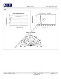 QBLP601-RY Datasheet Page 6