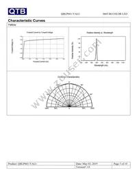 QBLP601-YAG1 Datasheet Page 5