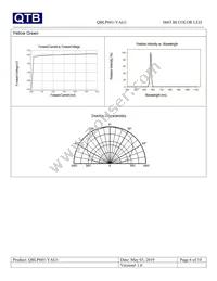 QBLP601-YAG1 Datasheet Page 6