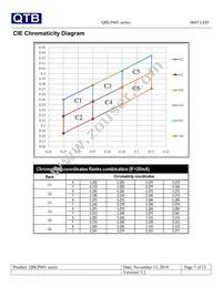 QBLP601-YG Datasheet Page 7