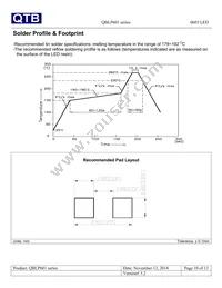 QBLP601-YG Datasheet Page 10