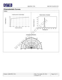 QBLP601-YIG Datasheet Page 6