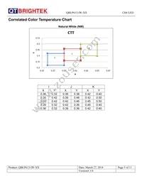 QBLP613-IW-CW Datasheet Page 5