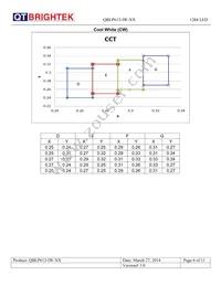 QBLP613-IW-CW Datasheet Page 6