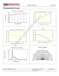 QBLP613-IW-CW Datasheet Page 7