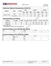 QBLP613-RIG Datasheet Page 4