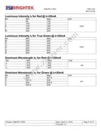 QBLP613-RIG Datasheet Page 5